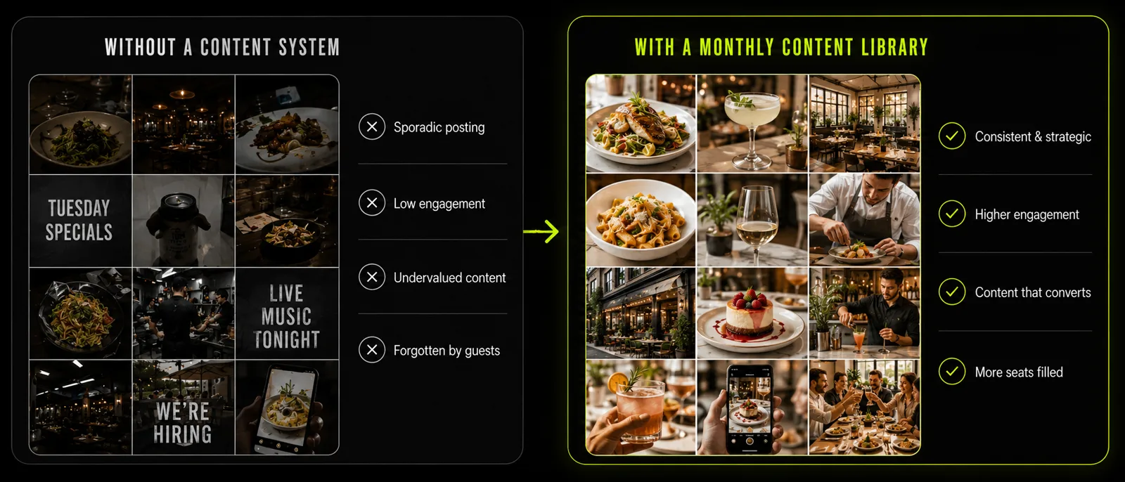 From random posts to a repeatable content library before and after content system visual